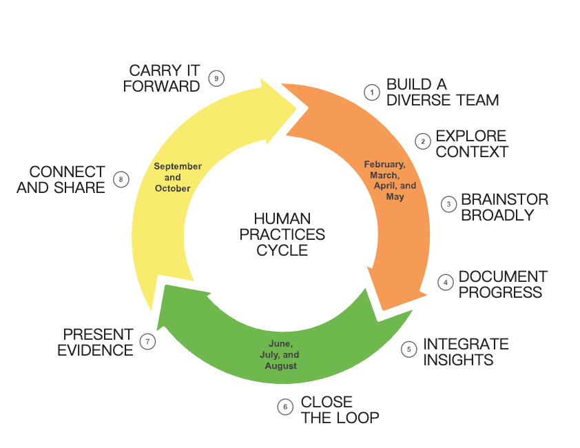 iGEM中最有趣的Human Practices,你了解吗？