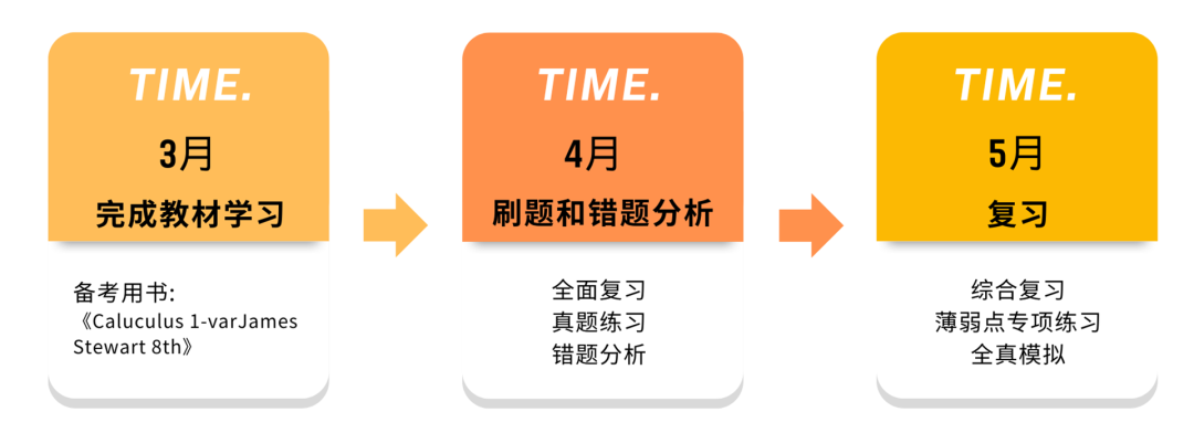 稳了！“高浓度”AP微积分的5分攻略等待查收