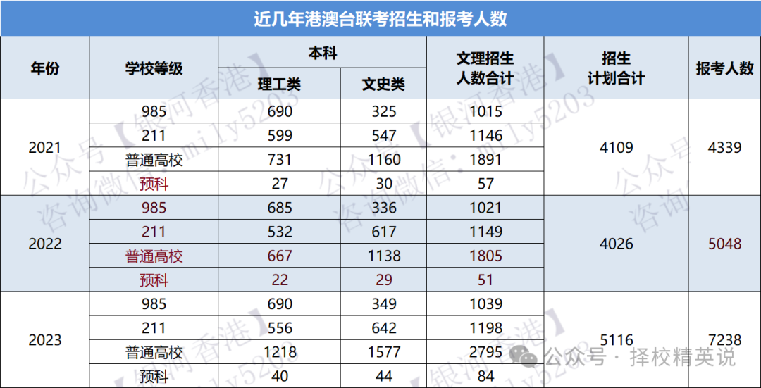 在香港读书和内地读书有何不同？两者在学制、学校分类、教学内容和升学路径上有很大区别！