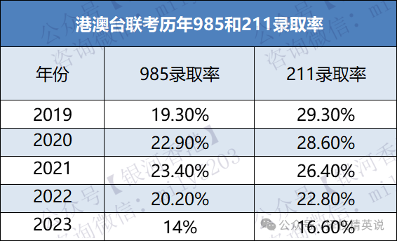 在香港读书和内地读书有何不同？两者在学制、学校分类、教学内容和升学路径上有很大区别！