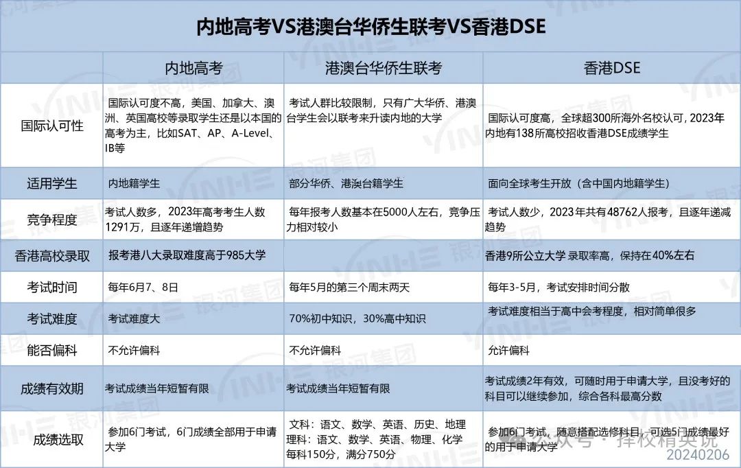 在香港读书和内地读书有何不同？两者在学制、学校分类、教学内容和升学路径上有很大区别！