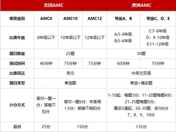 2024袋鼠数学竞赛成绩怎样查询？分数线是多少？