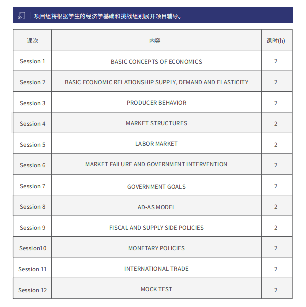 备战NEC全美经济学挑战赛(全国站)！机构NEC商赛课程辅导来助力~