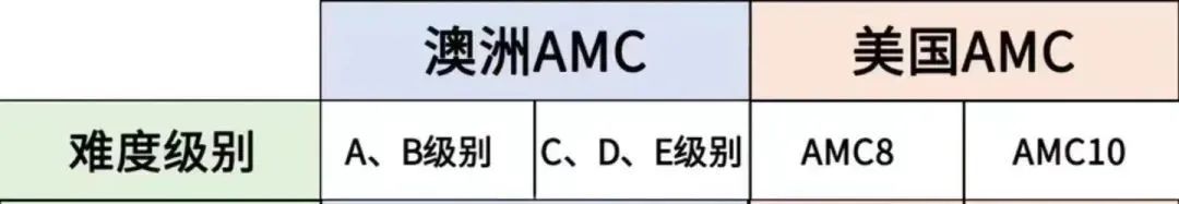 机构独家！2024年袋鼠数学竞赛真题解析出炉，袋鼠结束后下一步应该如何规划？