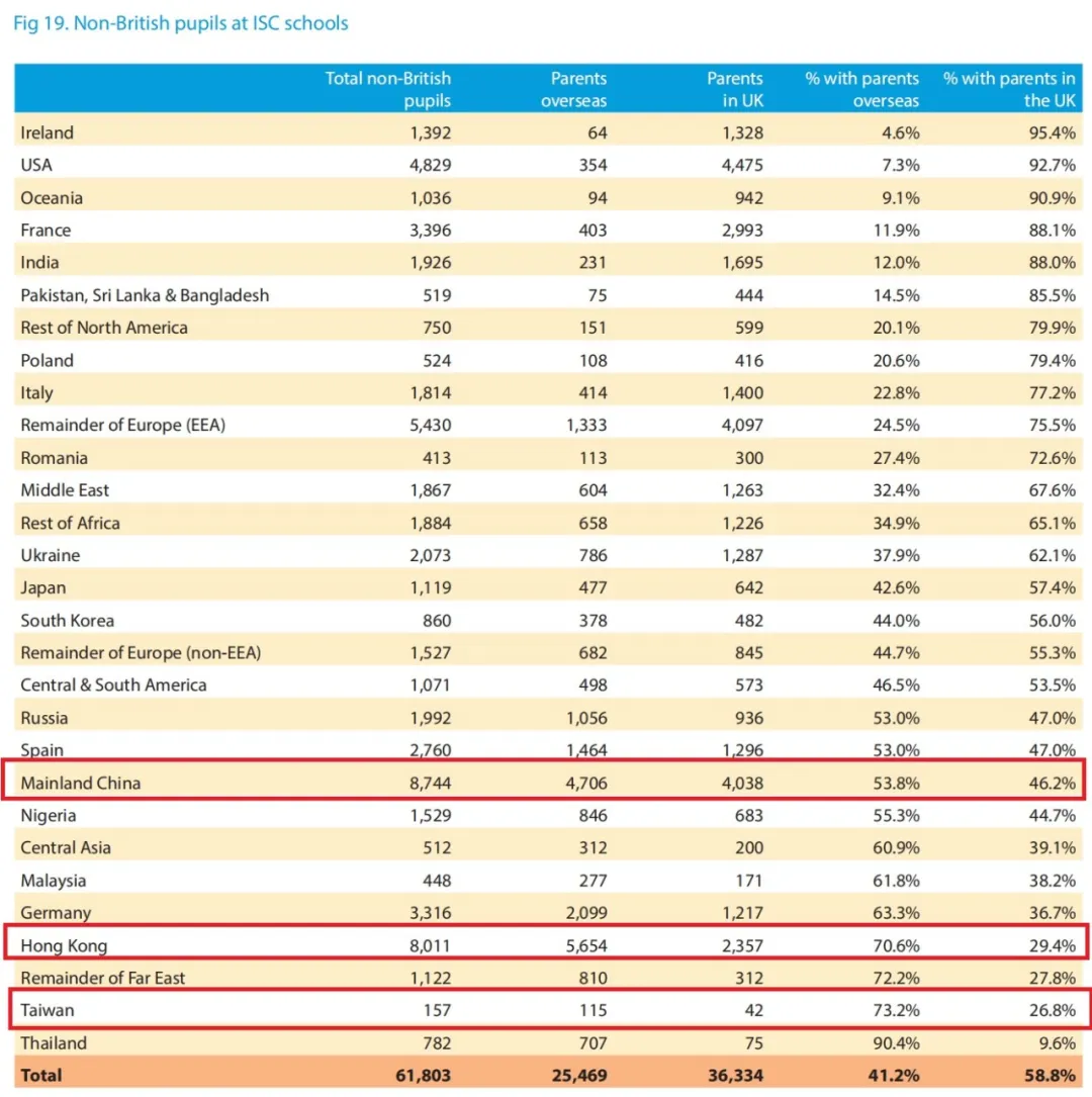 坏了，英国大选工党民调支持率领先，2024年英国私校可能真的要涨学费了……