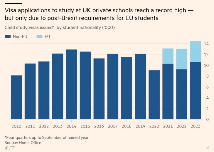 坏了，英国大选工党民调支持率领先，2024年英国私校可能真的要涨学费了……