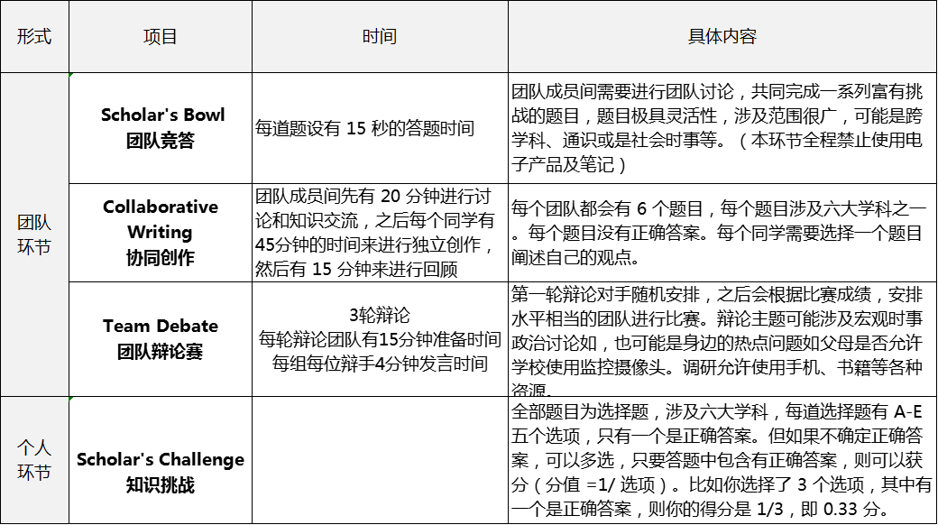 WSC世界学者杯|模拟练习题——文学与媒体篇2024--The World Scholar’s Cup