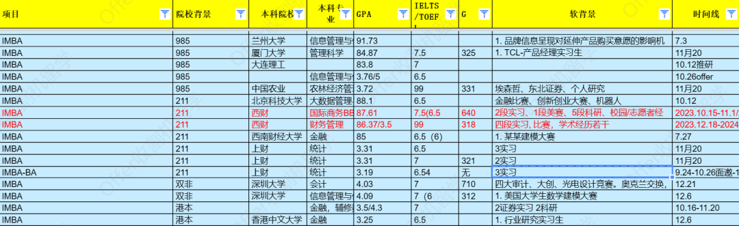 BA项目还在继续火吗？港校热门BA项目申请解析看究竟！