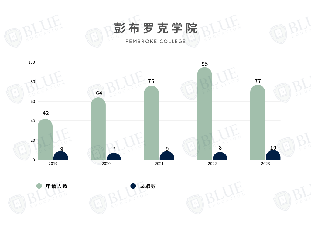 牛津学院介绍06 | 录取率10%，这所学院还有如此戏剧的历史...