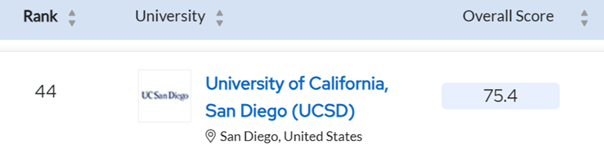 项目介绍 | UCSD计算机科学硕士项目（MSCS）