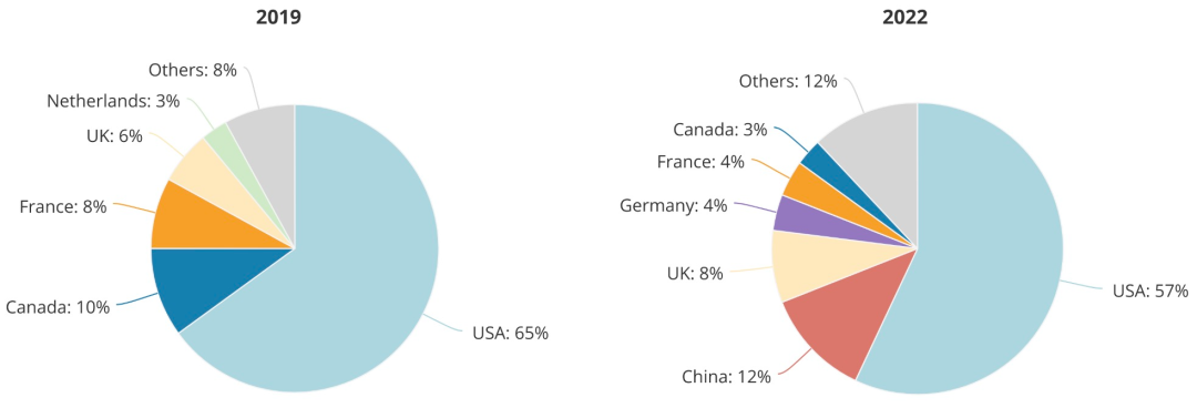 顶尖AI研究者，中国贡献26%：全球人才智库报告出炉