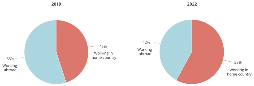 顶尖AI研究者，中国贡献26%：全球人才智库报告出炉