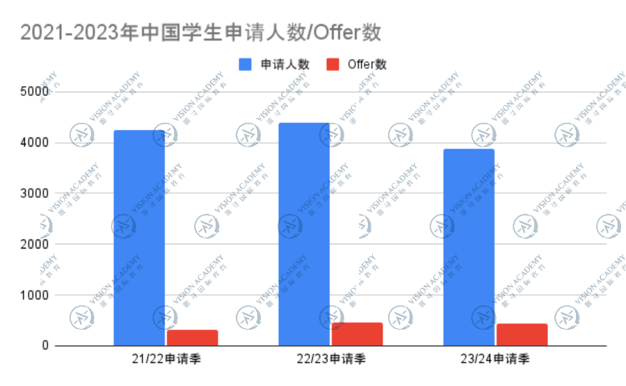 录取“玄学化”，高分选手频被拒，今年G5到底收了什么样的学生？