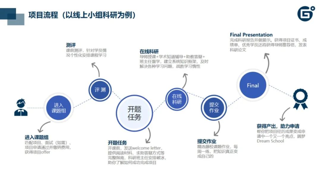 集思未来副总裁胡光做客《海外路路通》栏目，解读暑期科研项目规划策略