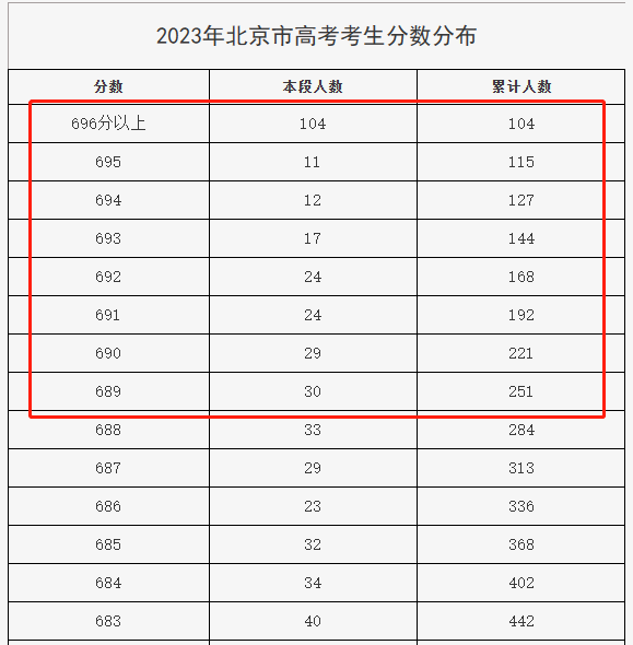 高考成绩还能申请英本？看普高生如何高考+AST“双保险”冲刺世界一流大学！