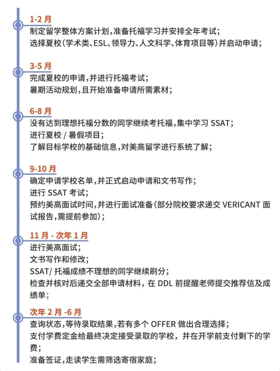 想读美国高中，需要满足什么条件？如何去准备？美高英高择校、夏校、科研