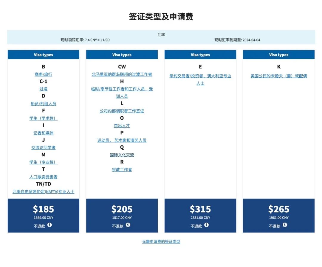 2024年F1签证申请的新变化，你必须了解！