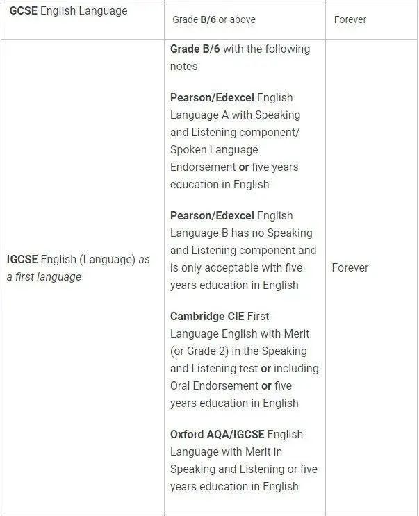 英国留学 | 2025申请季已打响，G5对语言要求提高