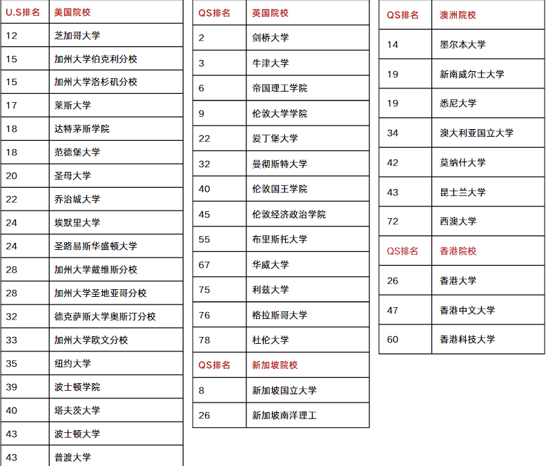 机构集团“常春藤精英直录计划”：塑造未来精英，开启海外名校之门