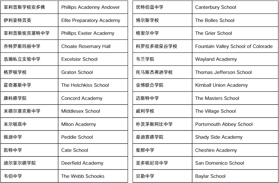 机构集团“常春藤精英直录计划”：塑造未来精英，开启海外名校之门