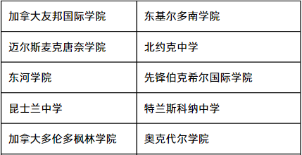 机构集团“常春藤精英直录计划”：塑造未来精英，开启海外名校之门