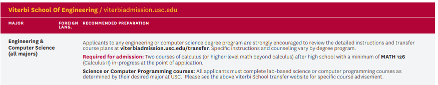 美本转学|南加州大学(USC)转学全解析