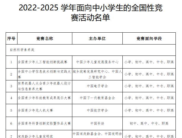 “蓝桥杯”是什么？为什么推荐孩子参加蓝桥杯？一文详解！