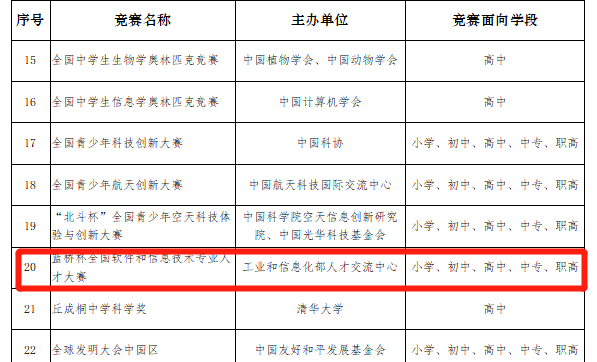 “蓝桥杯”是什么？为什么推荐孩子参加蓝桥杯？一文详解！