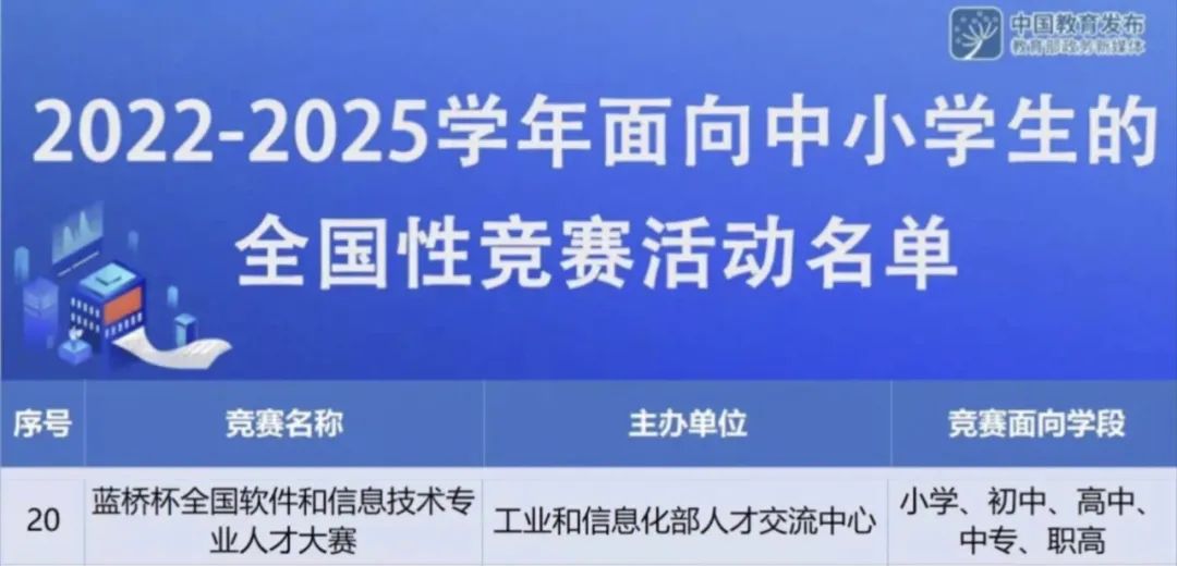 “蓝桥杯”是什么？为什么推荐孩子参加蓝桥杯？一文详解！