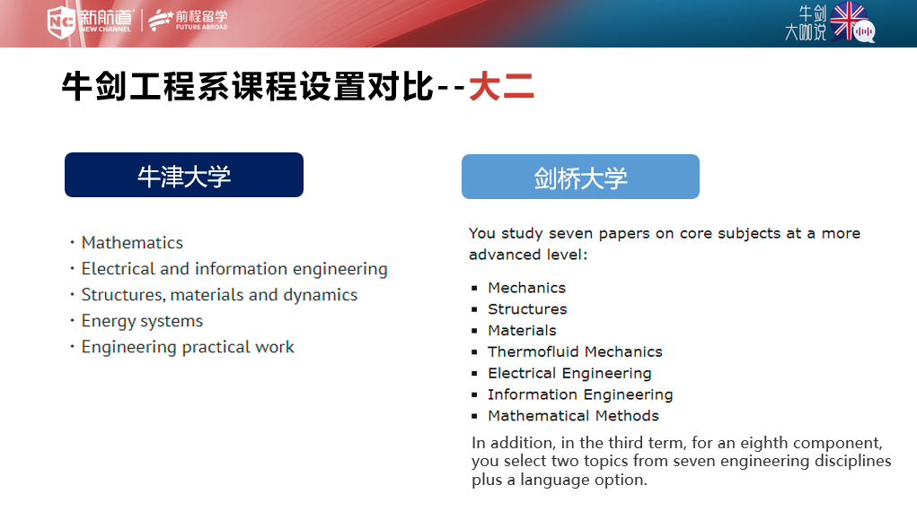 牛剑大咖说 | 牛剑工程双导师，带你赢战英本工程申请！