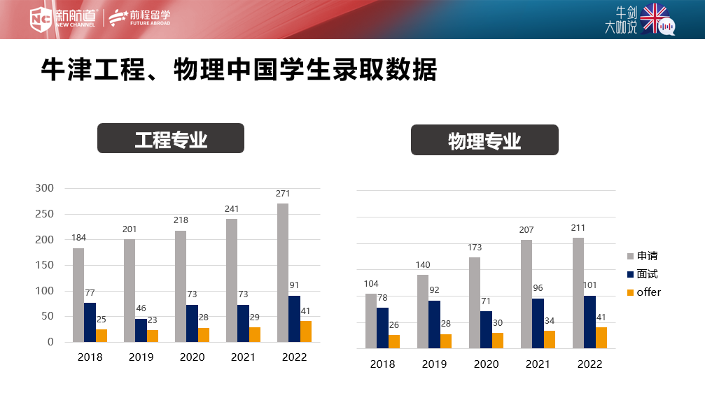 牛剑大咖说 | 牛剑工程双导师，带你赢战英本工程申请！