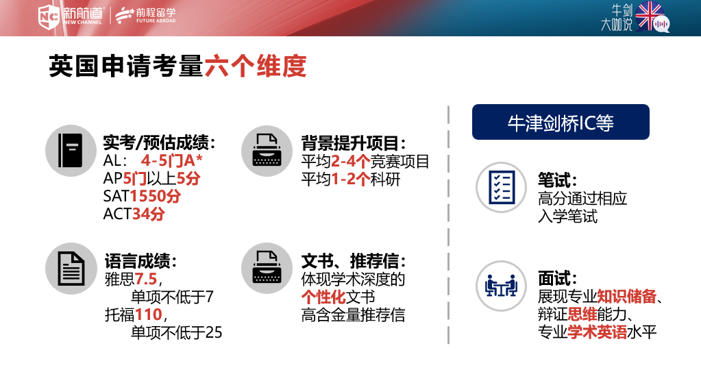 牛剑大咖说 | 牛剑工程双导师，带你赢战英本工程申请！