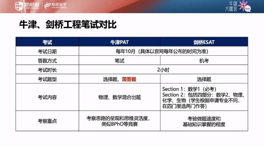 牛剑大咖说 | 牛剑工程双导师，带你赢战英本工程申请！