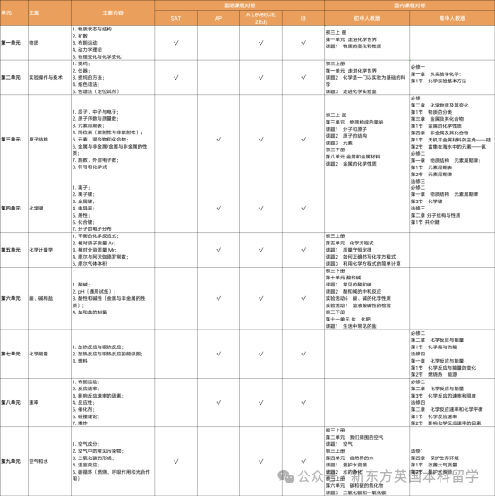 普高生如何冲刺世界名校？快来领取你的升学之路PlanB