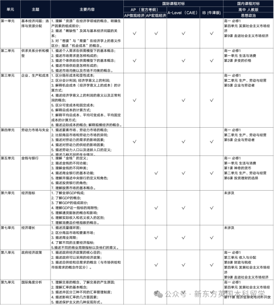 普高生如何冲刺世界名校？快来领取你的升学之路PlanB