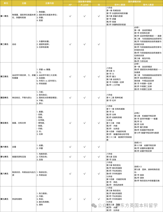 普高生如何冲刺世界名校？快来领取你的升学之路PlanB