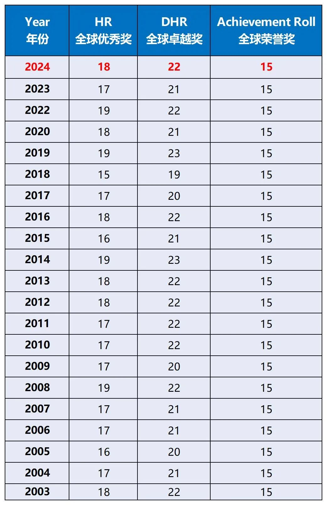 冲上海三公必不可少的AMC8竞赛介绍！