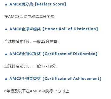 冲上海三公必不可少的AMC8竞赛介绍！