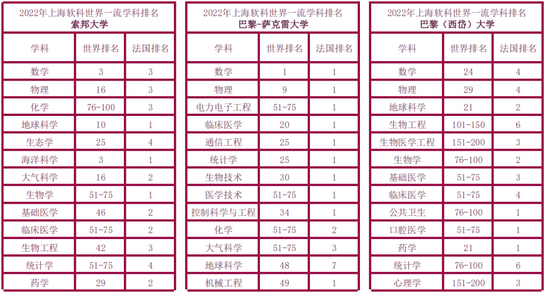 重磅！2024年法国留学赢在起跑线！通往世界名校TOP 50之路！