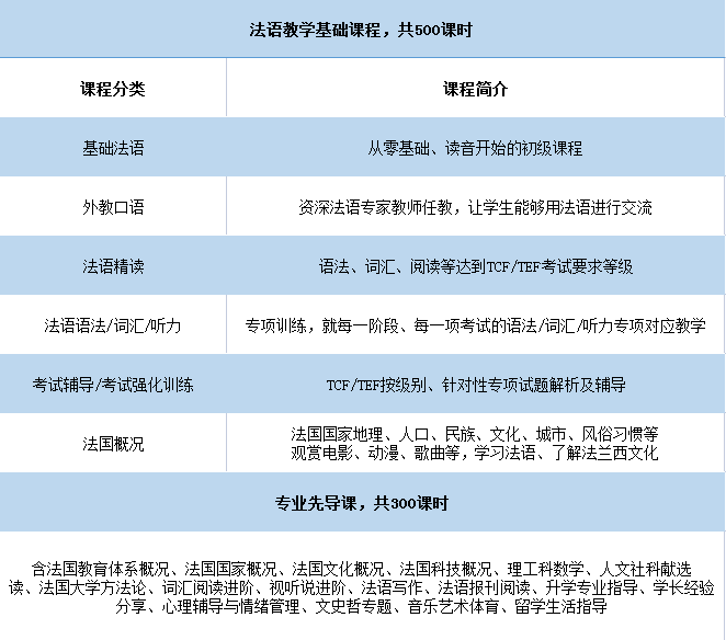 重磅！2024年法国留学赢在起跑线！通往世界名校TOP 50之路！