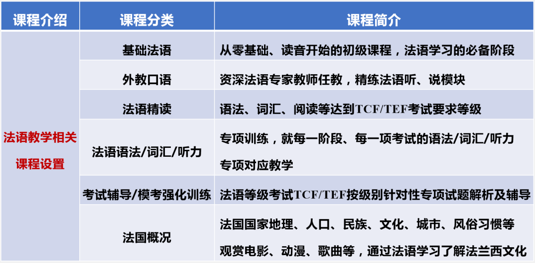 重磅！2024年法国留学赢在起跑线！通往世界名校TOP 50之路！