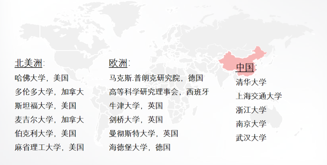 重磅！2024年法国留学赢在起跑线！通往世界名校TOP 50之路！