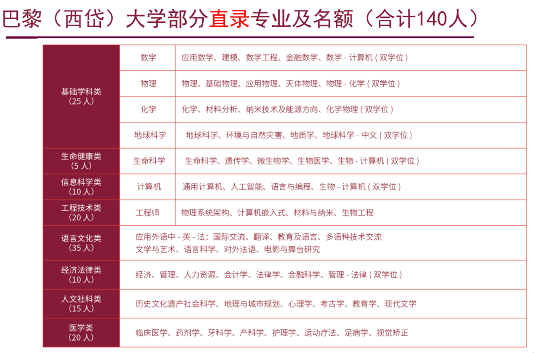 重磅！2024年法国留学赢在起跑线！通往世界名校TOP 50之路！