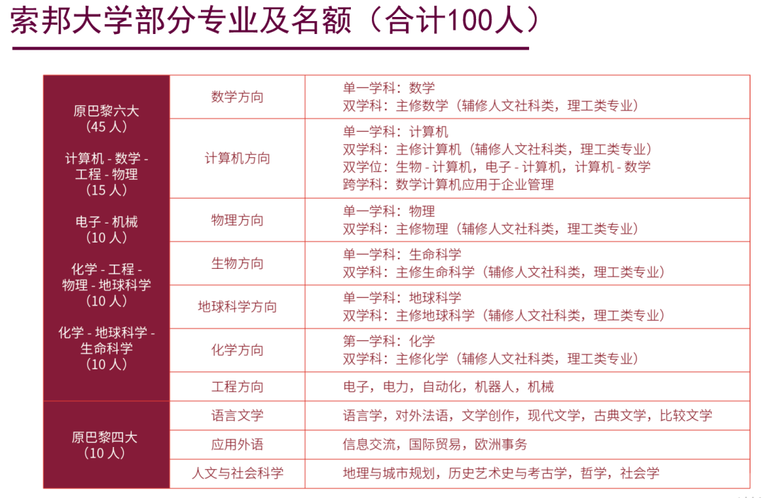 重磅！2024年法国留学赢在起跑线！通往世界名校TOP 50之路！