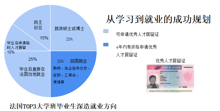 重磅！2024年法国留学赢在起跑线！通往世界名校TOP 50之路！