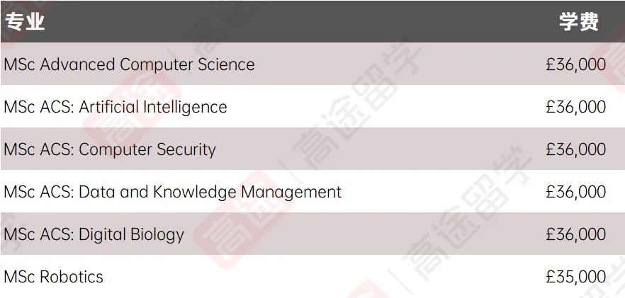 最新！2024曼彻斯特大学学费+生活费出炉，一年要花多少钱？