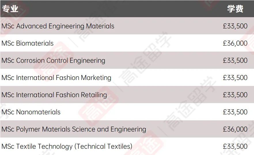 最新！2024曼彻斯特大学学费+生活费出炉，一年要花多少钱？