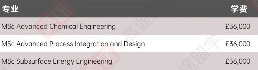 最新！2024曼彻斯特大学学费+生活费出炉，一年要花多少钱？