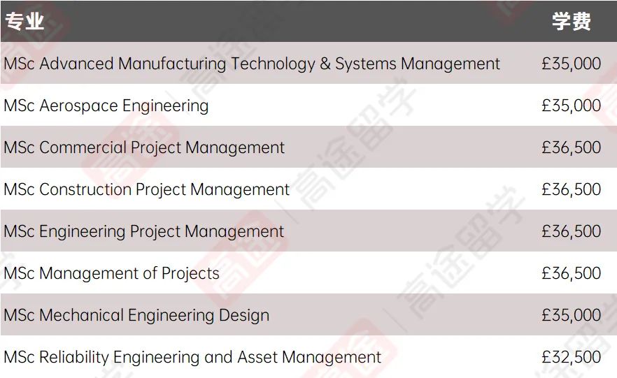 最新！2024曼彻斯特大学学费+生活费出炉，一年要花多少钱？