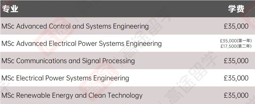 最新！2024曼彻斯特大学学费+生活费出炉，一年要花多少钱？